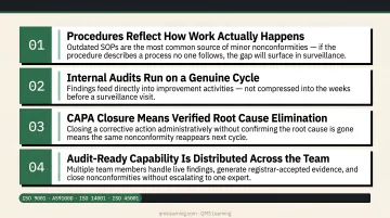 Four ISO management system best practices for sustained audit readiness and compliance