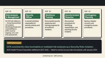 HIPAA Security Rule three safeguard categories administrative physical and technical overview