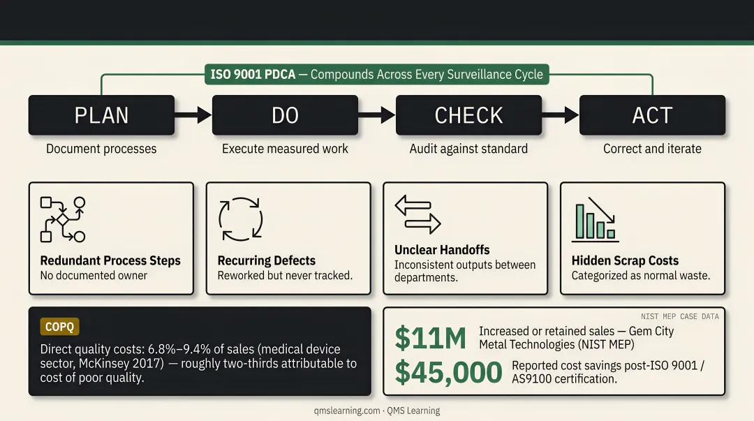 Cost of poor quality breakdown showing quality cost percentage of sales in manufacturing