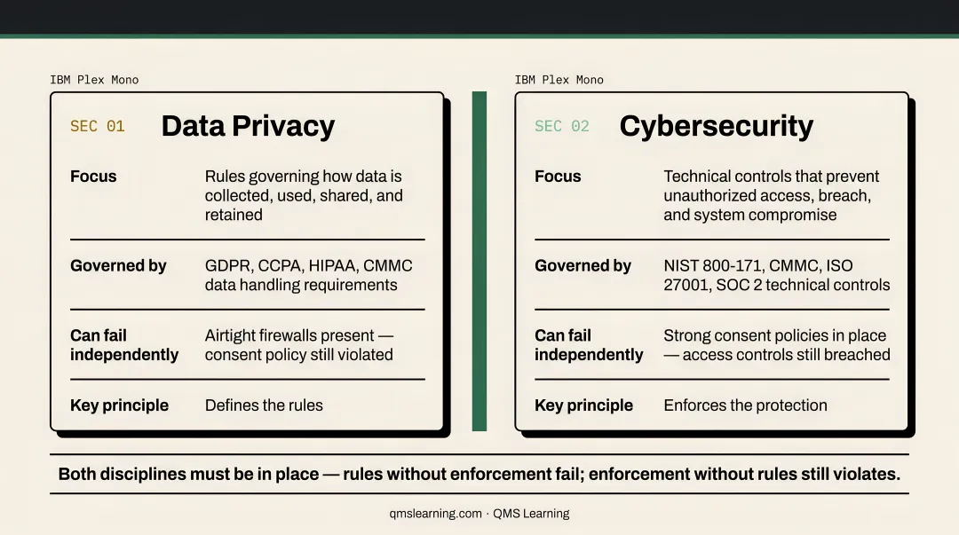 Data privacy versus cybersecurity side-by-side comparison infographic six dimensions