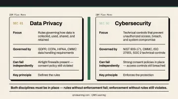 Data privacy versus cybersecurity side-by-side comparison infographic six dimensions