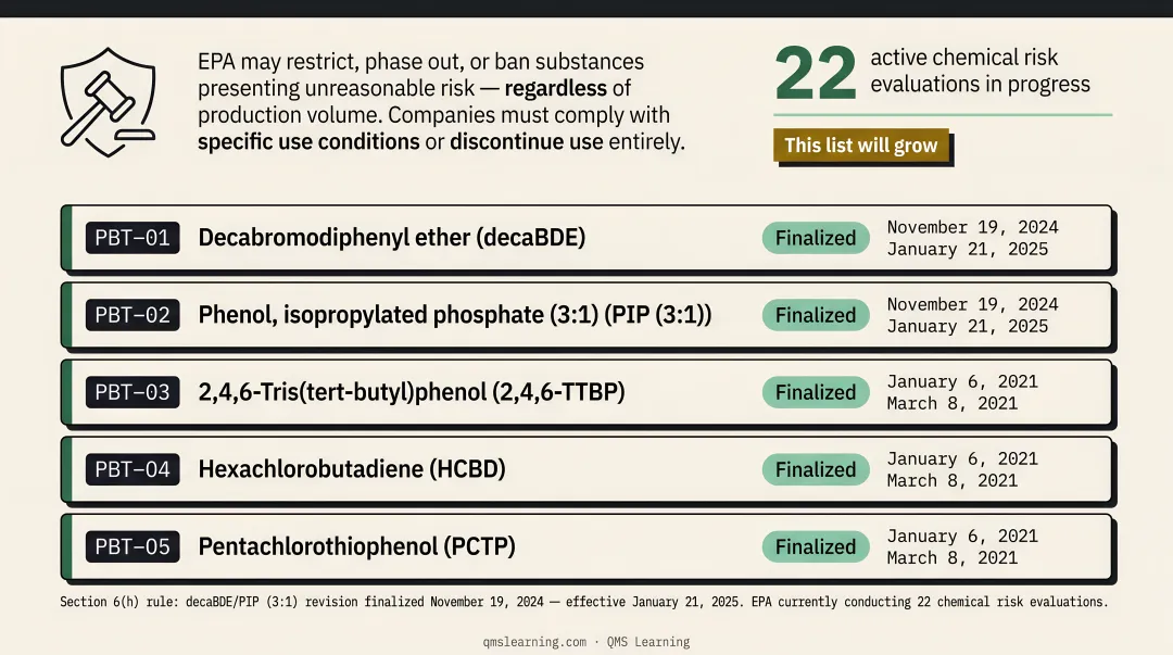 Five PBT chemicals Section 6h TSCA restriction status comparison table infographic