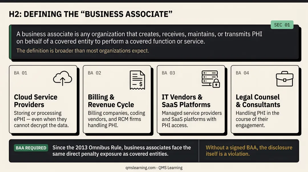 HIPAA covered entities and business associates liability structure comparison infographic