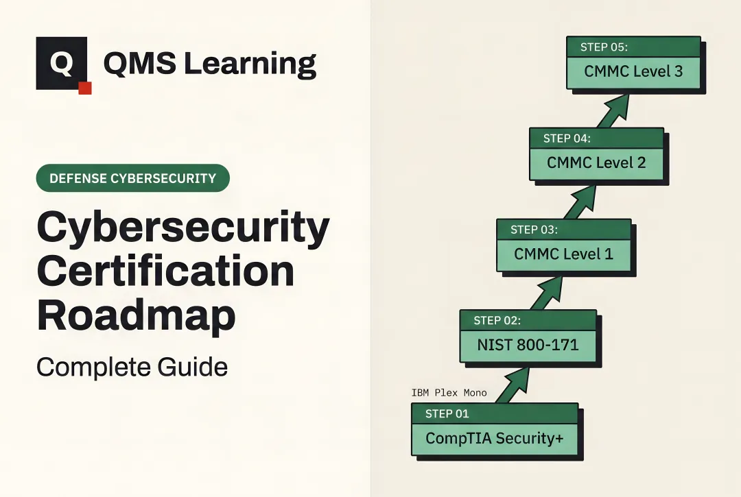 Cybersecurity Certification Roadmap: Complete Guide