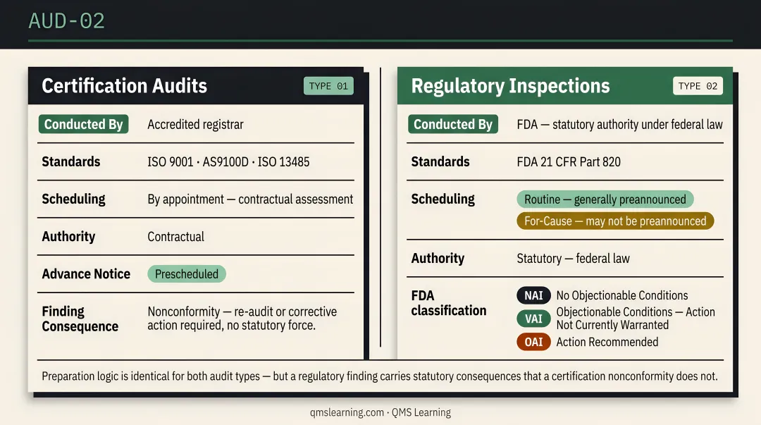 Three types of GMP audits first second third party comparison chart