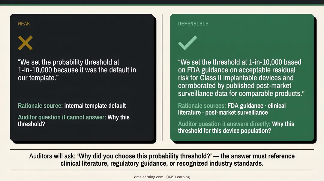 Weak versus defensible ISO 14971 risk acceptability criteria side-by-side comparison