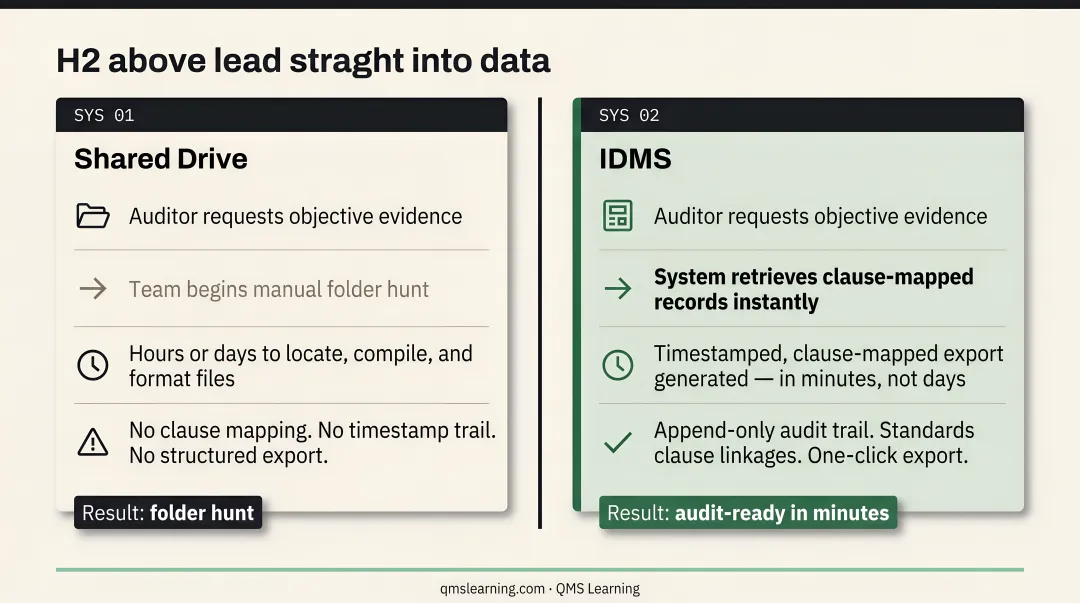 Shared drive versus integrated DMS five-capability side-by-side comparison chart