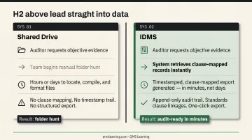 Shared drive versus integrated DMS five-capability side-by-side comparison chart