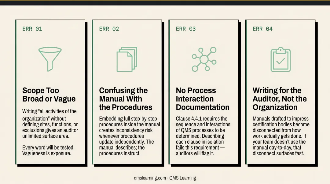 Four common ISO 9001 quality manual mistakes with audit impact warnings