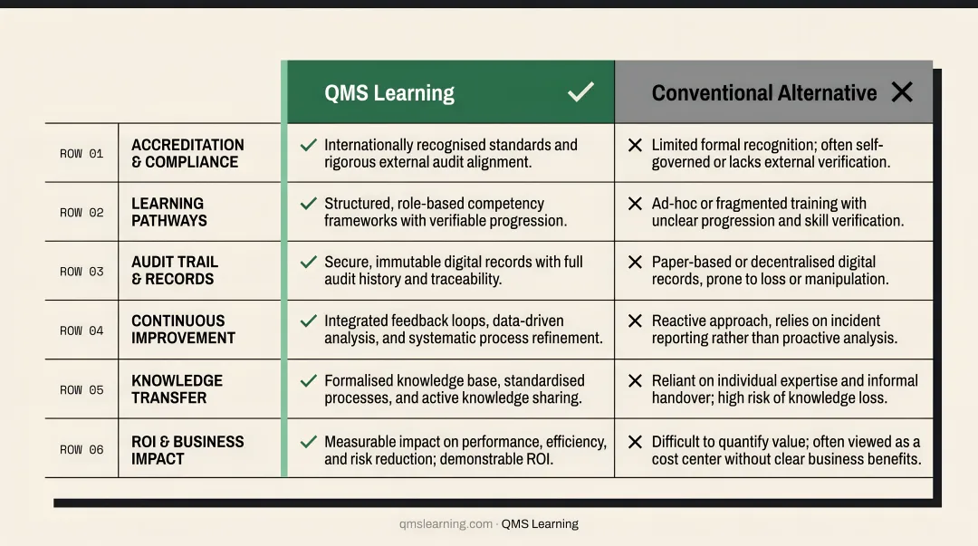 ISO 9001 versus ISO 17025 side-by-side standards comparison key differences infographic