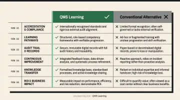 ISO 9001 versus ISO 17025 side-by-side standards comparison key differences infographic