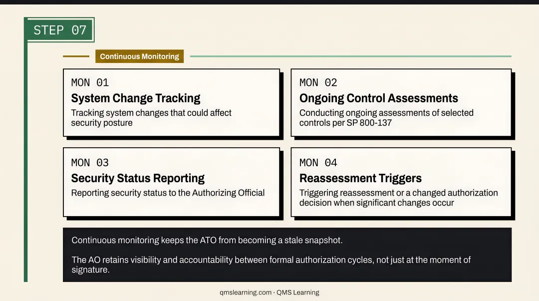 NIST RMF seven-step iterative process flow diagram with icons and descriptions