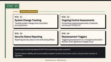 NIST RMF seven-step iterative process flow diagram with icons and descriptions