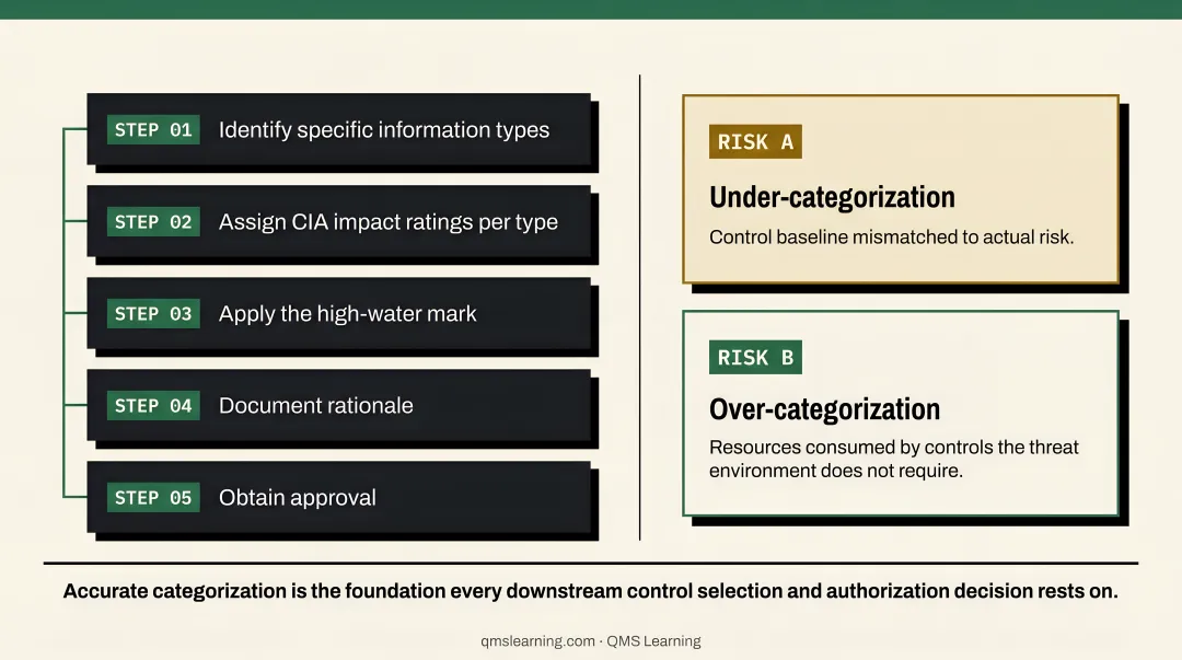 Under-categorization versus over-categorization risk consequences side-by-side comparison chart