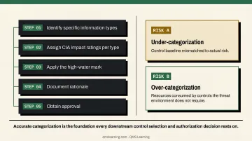 Under-categorization versus over-categorization risk consequences side-by-side comparison chart