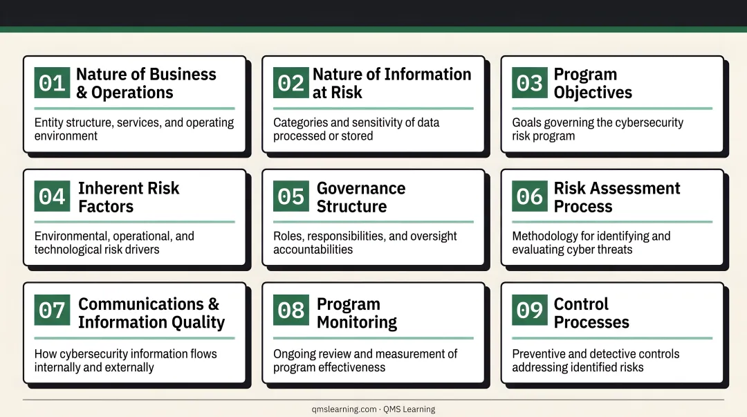 Nine AICPA SOC for Cybersecurity Description Criteria elements numbered list infographic