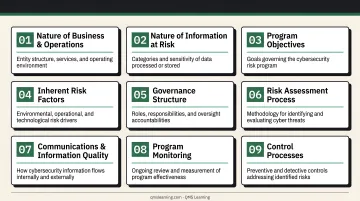 Nine AICPA SOC for Cybersecurity Description Criteria elements numbered list infographic