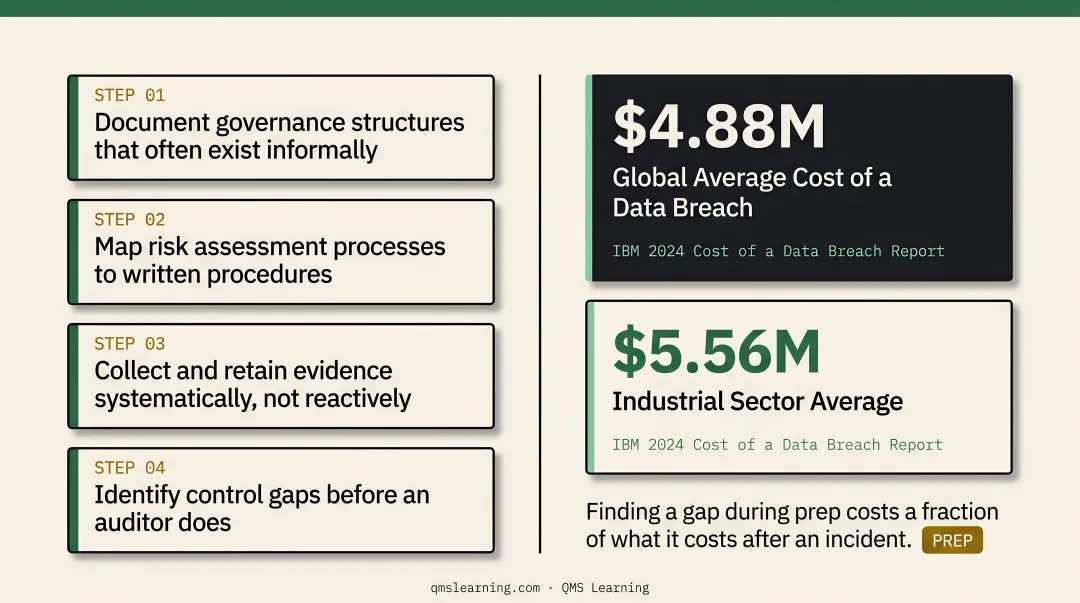 Average data breach cost comparison by sector highlighting industrial and global figures