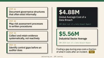 Average data breach cost comparison by sector highlighting industrial and global figures
