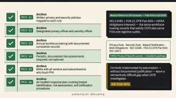 HIPAA compliance program six required components checklist infographic