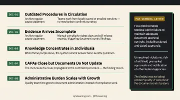 Five consequences of missing integrated document management system in regulated industries