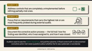 Six-step cybersecurity compliance audit process flow from scope to internal review