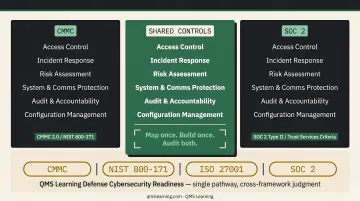 SOC 2 Common Criteria mapped to CMMC Level 2 NIST 800-171 parallel control areas
