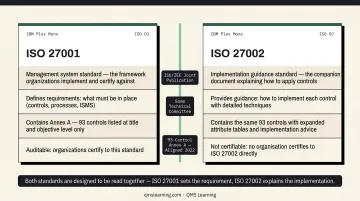 ISO 27001 versus ISO 27002 side-by-side standards comparison infographic