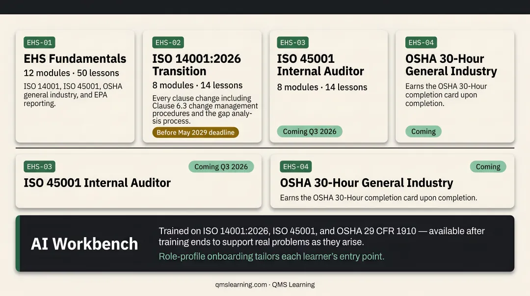 QMS Learning Environmental Safety Compliance training pathway dashboard showing course modules