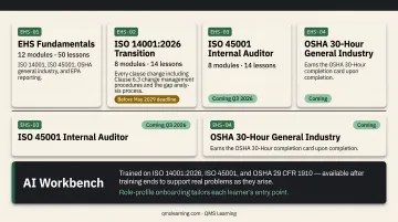 QMS Learning Environmental Safety Compliance training pathway dashboard showing course modules