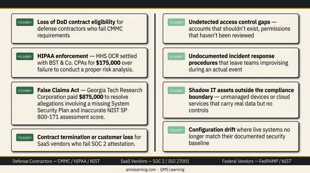 Four common cybersecurity compliance gaps discovered during audit process