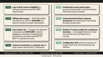 Four common cybersecurity compliance gaps discovered during audit process