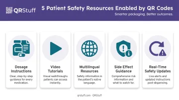Five patient safety benefits of pharmaceutical QR codes visual breakdown