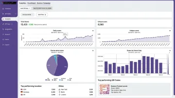 QRStuff dynamic QR code analytics dashboard showing scan data and geographic metrics
