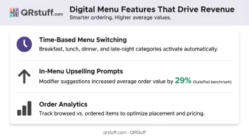 Hotel room service revenue features upselling time-based menus and order analytics benefits