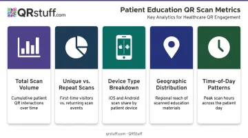 Five key QR code scan metrics dashboard for patient education tracking