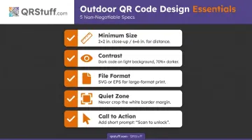 Five outdoor QR code design specifications size contrast format quiet zone call to action