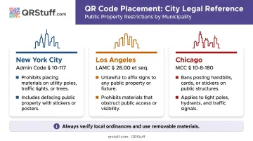 Guerrilla marketing legal regulations comparison for New York Los Angeles and Chicago public property