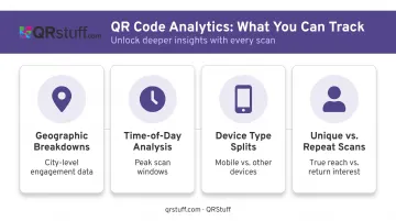 Four QR code analytics data types tracking scan location time device and unique users