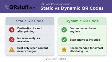 Static versus dynamic QR code comparison table for print catalog use