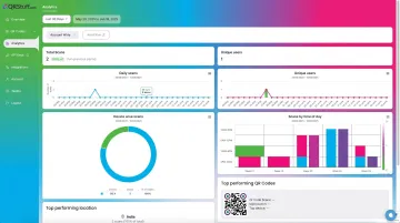 QRStuff dynamic QR code analytics dashboard showing scan tracking and geographic data