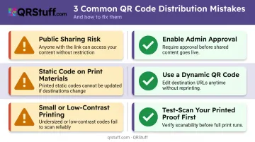 Three common WhatsApp group QR code distribution mistakes and prevention tips