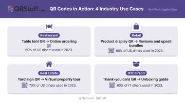 QR code industry use cases across restaurant retail real estate and DTC brands