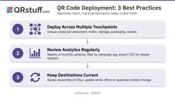 Three best practices for QR code deployment across multiple business touchpoints