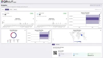 QRStuff analytics dashboard displaying scan metrics device type and geographic data