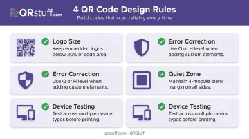 QR code design best practices checklist covering size contrast logo and quiet zone rules
