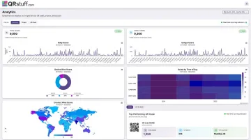 QRStuff analytics dashboard displaying scan counts device types and geographic data