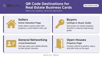 Four audience-matched QR code landing page destinations for real estate agents