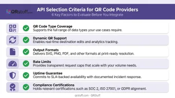 QR code API provider evaluation criteria checklist with six key factors