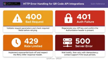 QR code API HTTP error codes 400 401 429 500 troubleshooting response guide